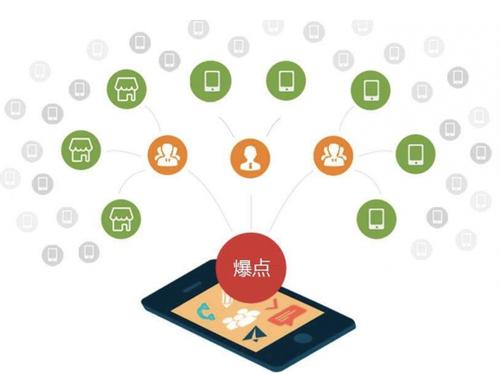 咸宁为什么越来越多的企业通过软文营销来引流